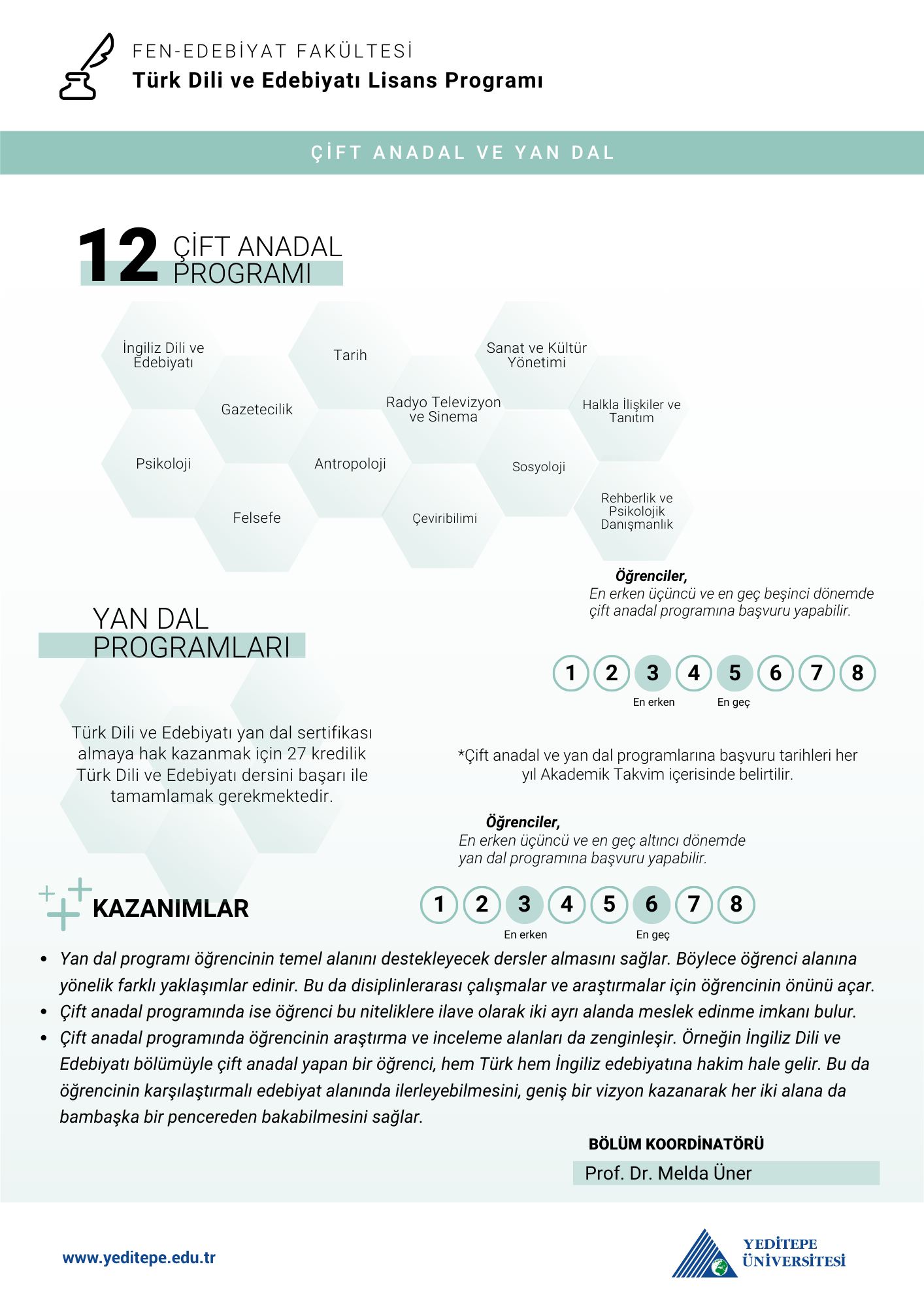 Türk Dili ve Edebiyatı Bölümü Çap Yandal İnfografik