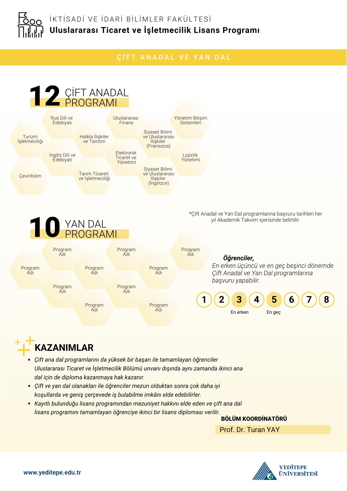 Uluslararası Ticaret ve İşletmecilik Çap Yandal İnfografik
