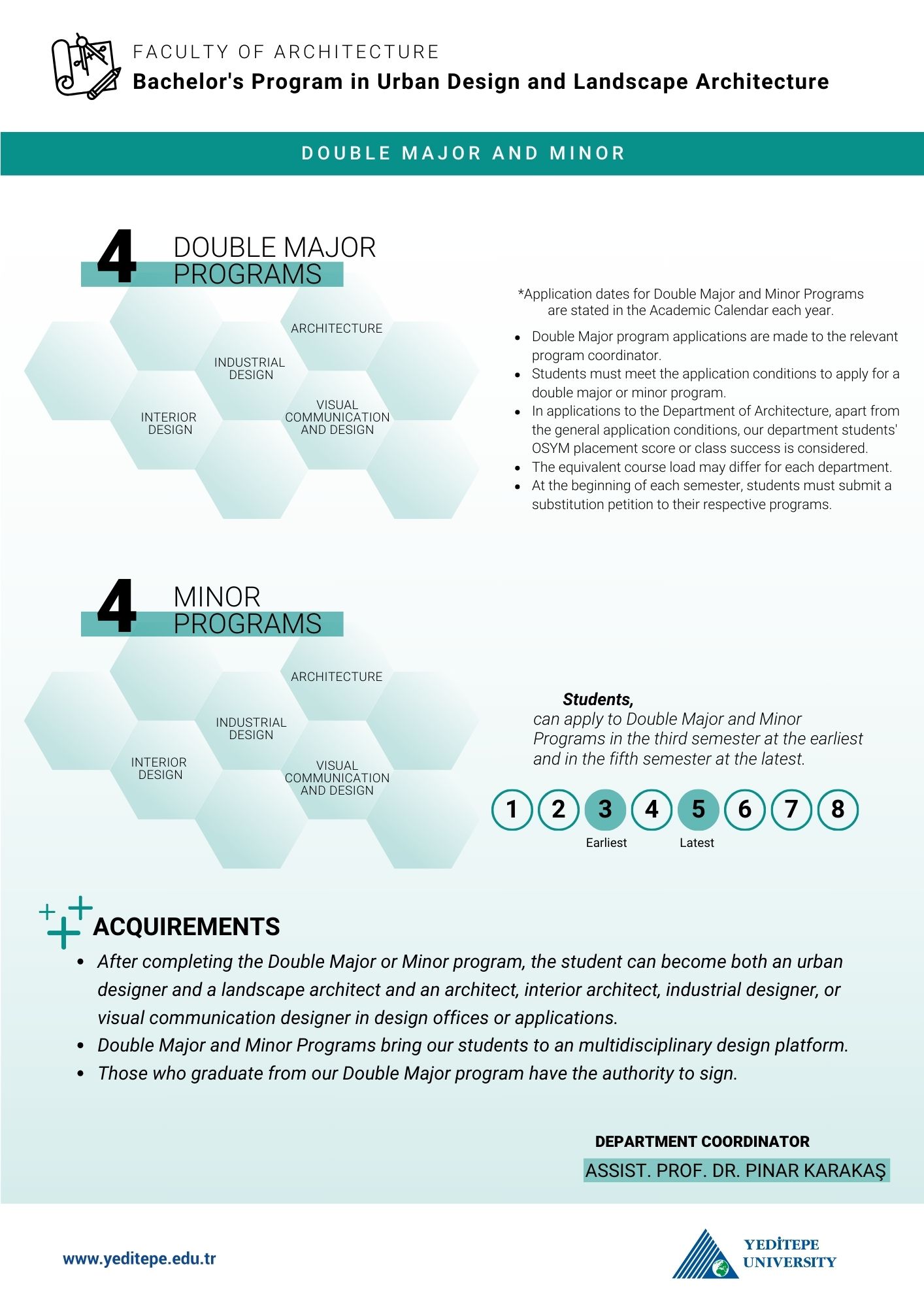 Department of Urban Design and Landscape Architecture Double Major - Minor
