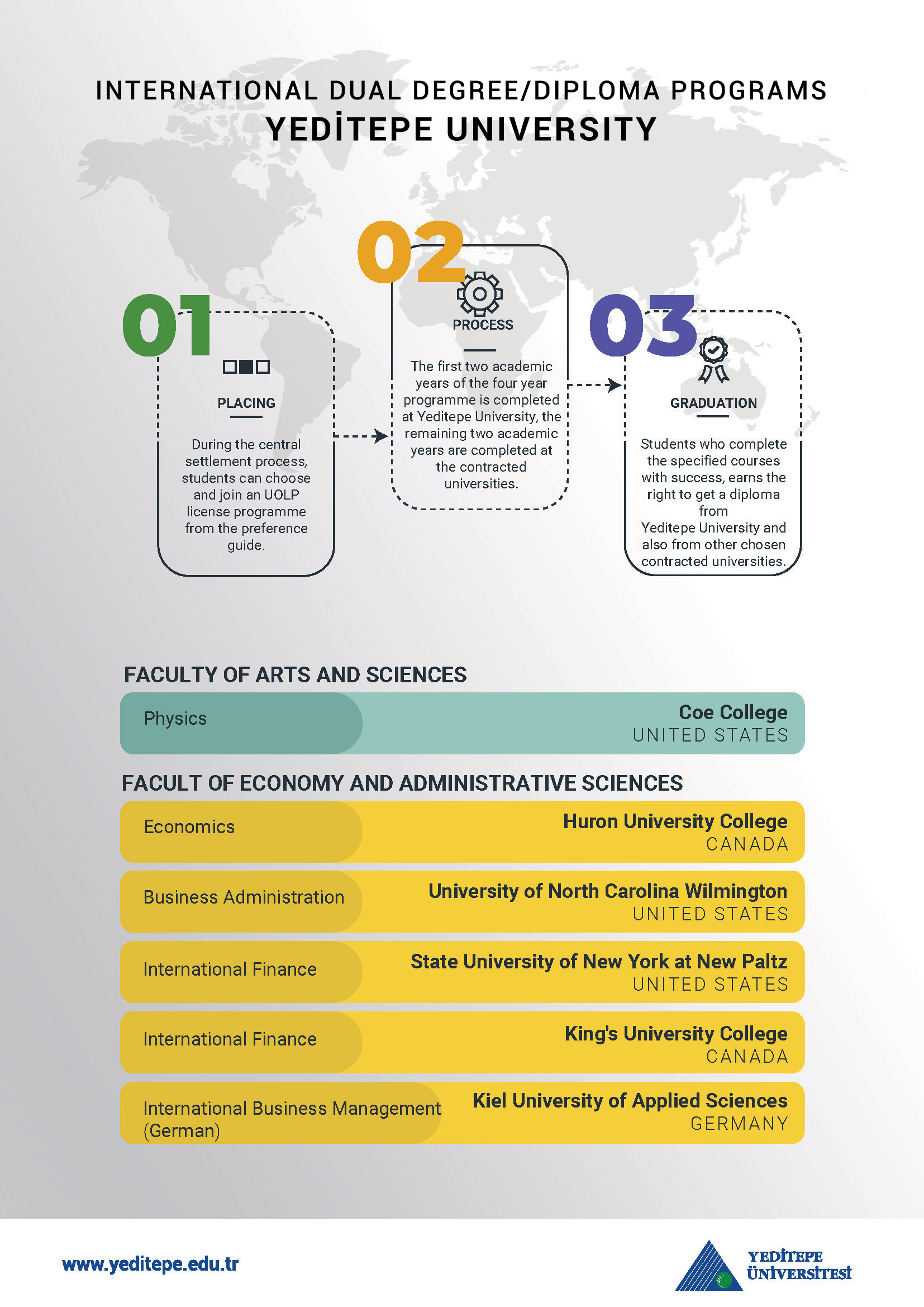 ICUP-Yeditepe University